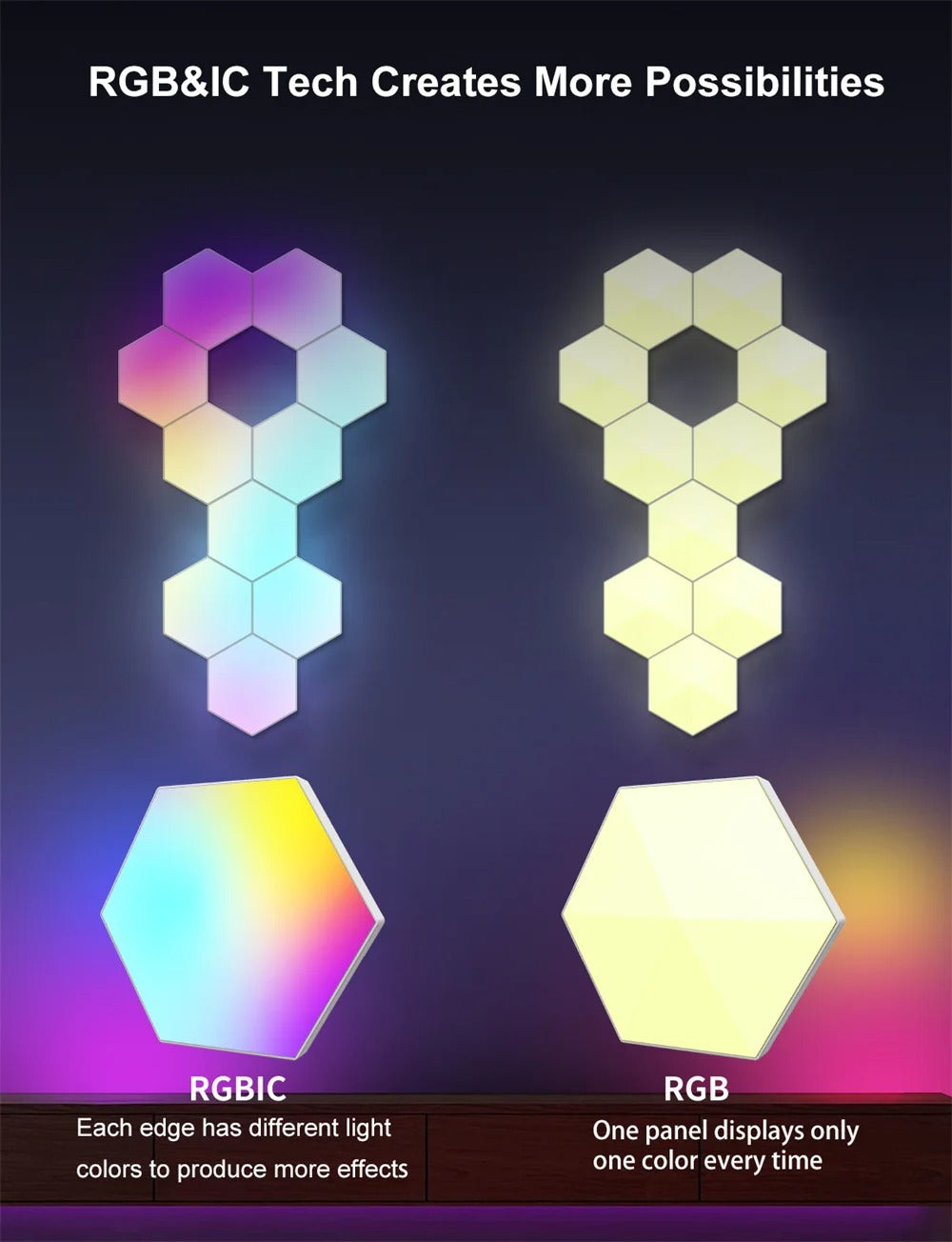 Tuya Smart RGB LED Wall Light Panels Rhythm Sync Work with Alexa, APP IR Remoter Control Smart Lighting