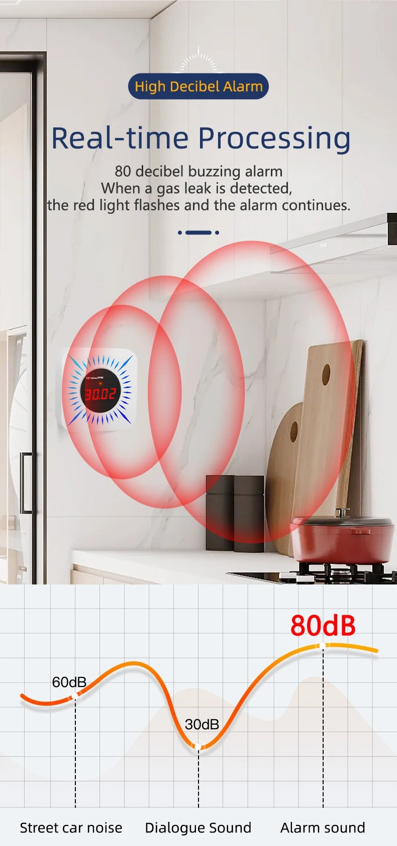 Tuya Smart Gas carbon monoxide Detector Multifunctional Alarm 80DB APP Wireless Control Smart Home Security