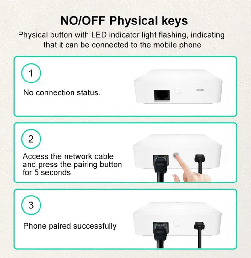 Tuya Smart Zigbee Wired Gateway Smart Home Bridge Hub Zigbee 3.0 Lan Gateway APP Wireless Control Work with Alexa