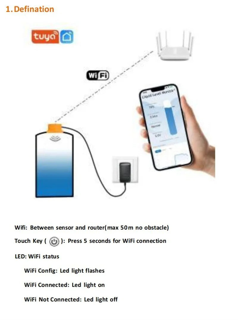 Tuya Smart WiFi Ultrasonic Liquid Level Water Real-time Tank Monitor Sensor APP Wireless Monitor Water Level Alarm