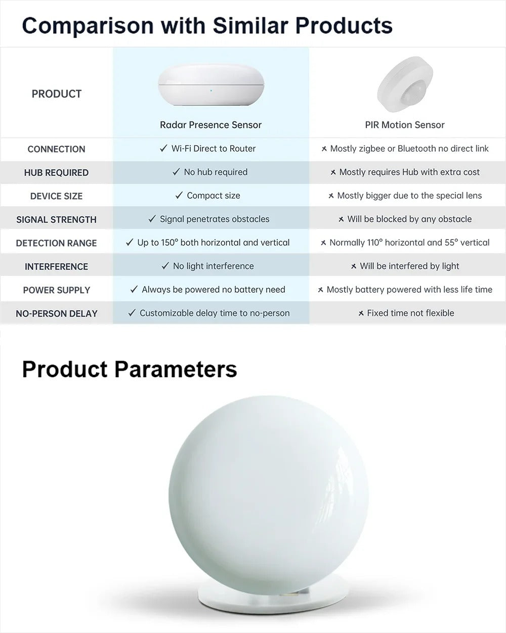 LinknLink eMotion Pro 24Ghz mmWave Radar Presence Sensor, Motion2MQTT Home Assistant, Smart Home Compatible, Work with Alexa and Google Home