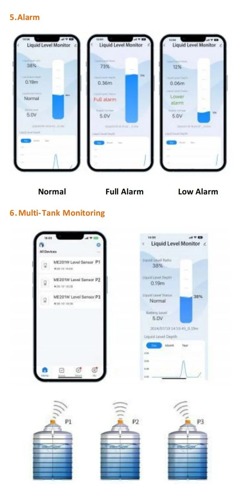 Tuya Smart WiFi Ultrasonic Liquid Level Water Real-time Tank Monitor Sensor APP Wireless Monitor Water Level Alarm
