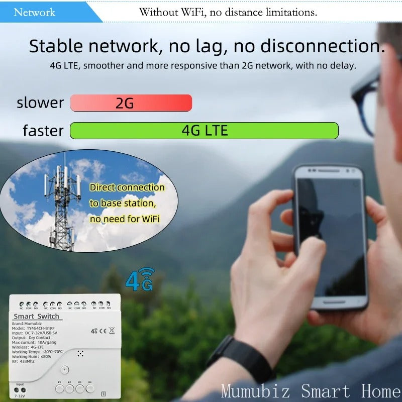 Mumubiz Smart 4G LTE Relay with RF 433Mhz Smart GSM Switch , Tuya Smart Life APP Wireless Control Work With Alexa Alice Google Assistant