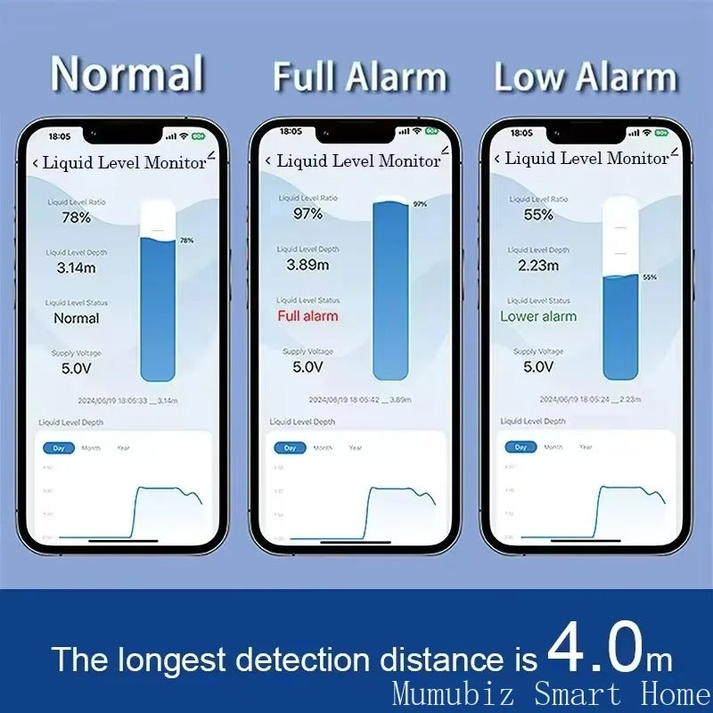 Tuya Smart WiFi Ultrasonic Liquid Level Water Real-time Tank Monitor Sensor APP Wireless Monitor Water Level Alarm