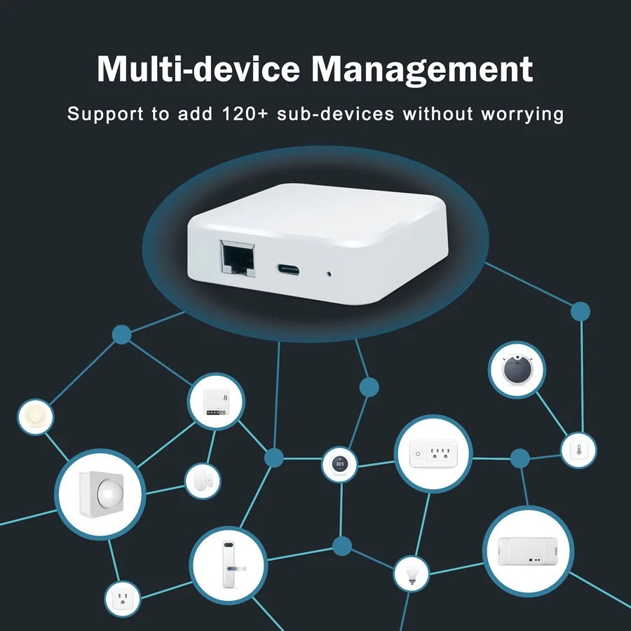 eWelink Smart Zigbee Gateway WiFi Gateway Wireless Smart Bridge APP Remote Control, Connects to All eWelink ZigBee 3.0 Products