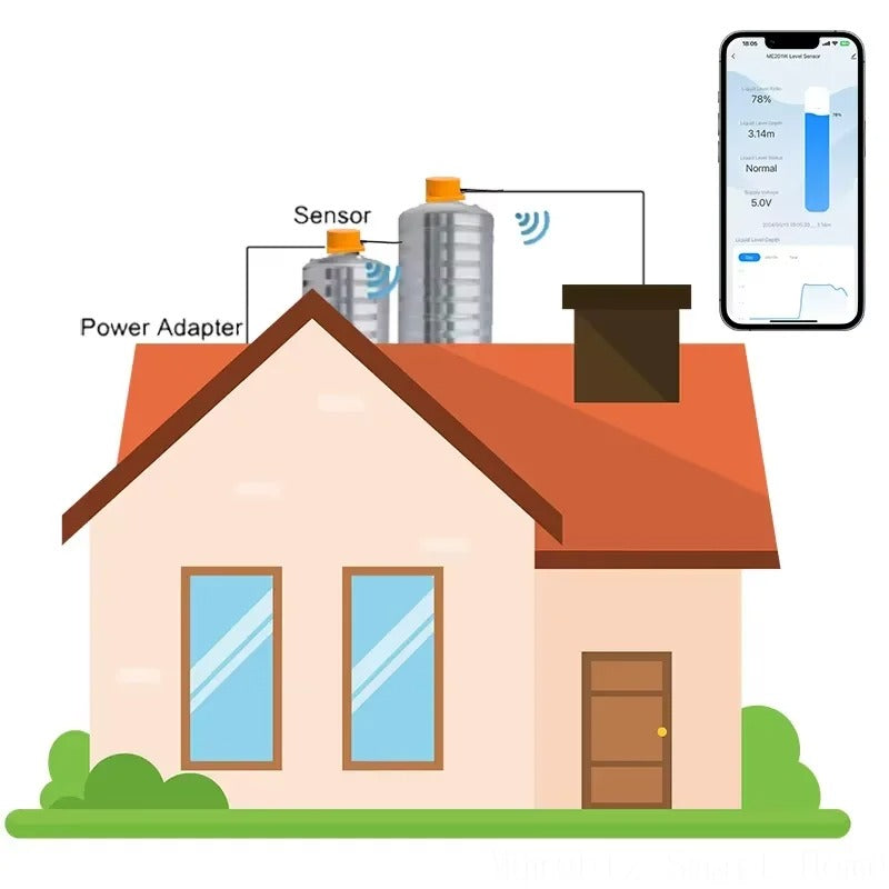 Tuya Smart WiFi Ultrasonic Liquid Level Water Real-time Tank Monitor Sensor APP Wireless Monitor Water Level Alarm