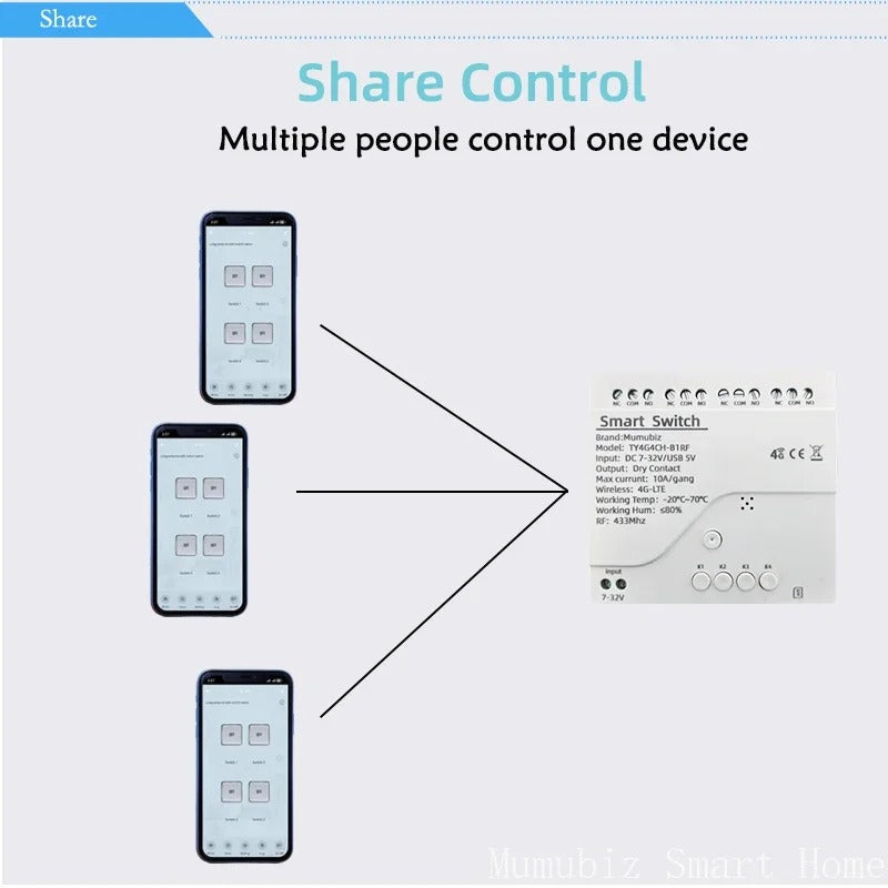 Mumubiz Smart 4G LTE Relay with RF 433Mhz Smart GSM Switch , Tuya Smart Life APP Wireless Control Work With Alexa Alice Google Assistant