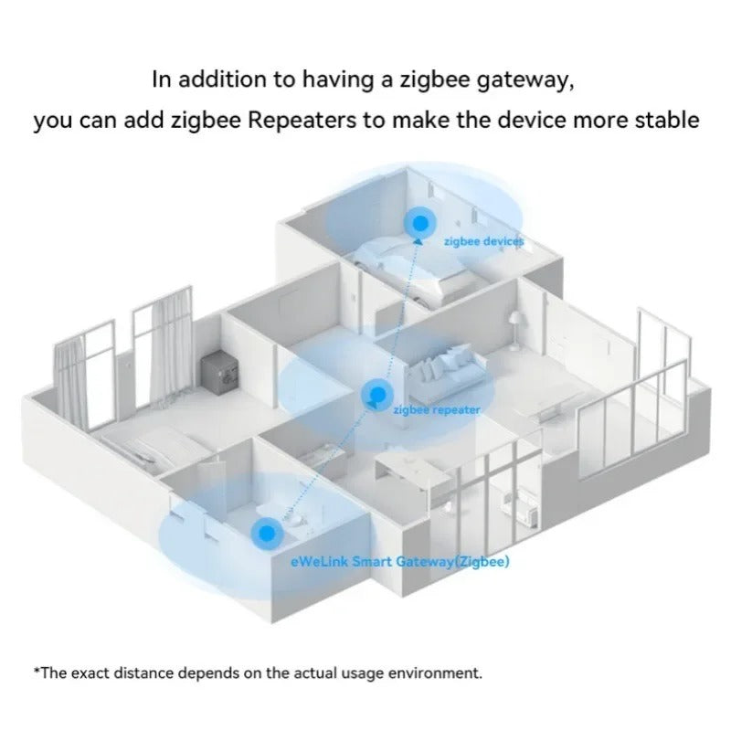 eWelink Smart Zigbee 3.0 Gateway Wireless Bridge Smart Zigbee Hub Home Automation Security