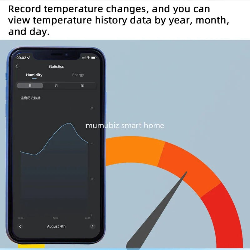 Mumubiz Tuya Smart Life WiFi Temperature Switches 16A Smart Thermostat Real-time Energy Comsuptiom Monitoring with RF433