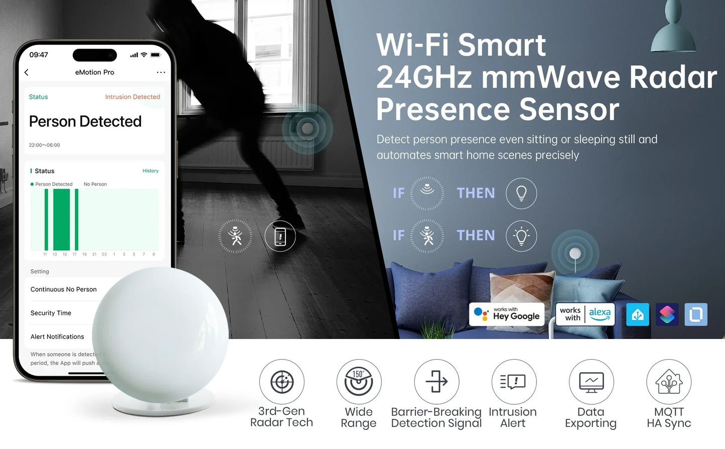LinknLink eMotion Pro 24Ghz mmWave Radar Presence Sensor, Motion2MQTT Home Assistant, Smart Home Compatible, Work with Alexa and Google Home