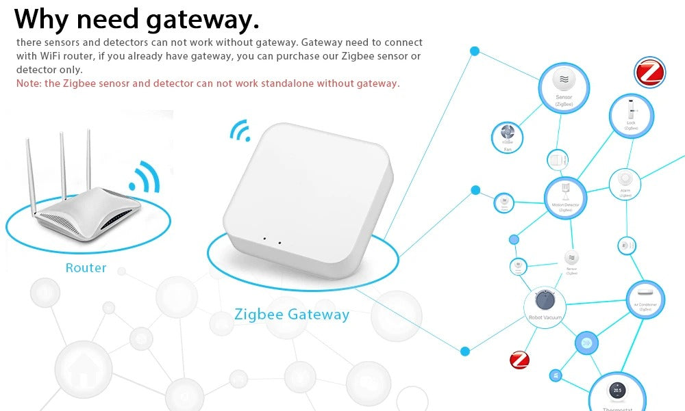 Tuya Smart Zigbee 3.0 Fire Alarm Smoke Detector Smart Home System 2.4GHz High Sensitivity Safety Prevention Smoke Sensor