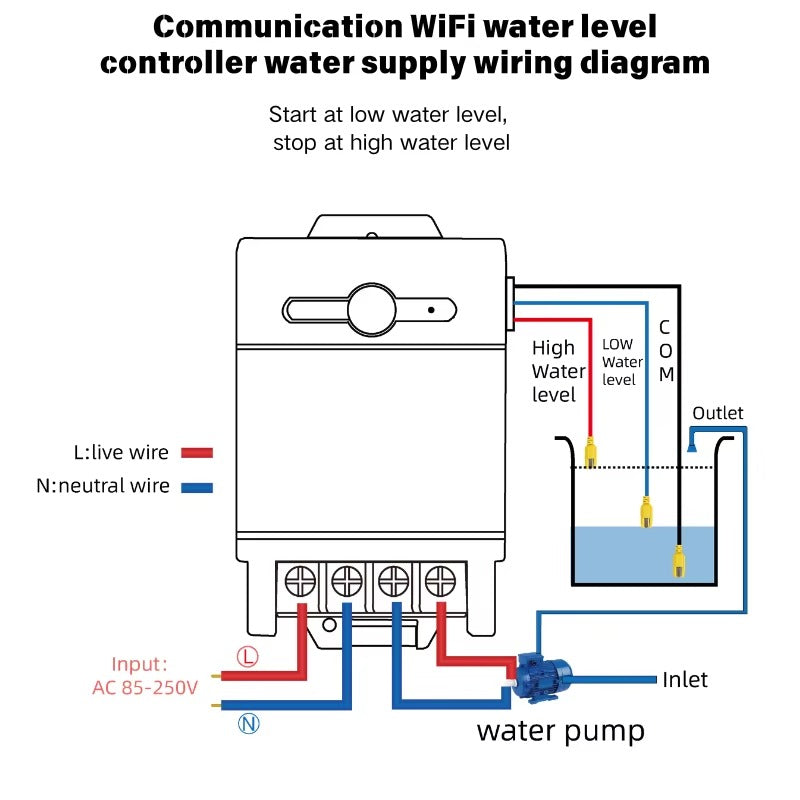 Tuya WiFi Water Level Controller 433MHz RF Relay Switch APP Remote Alexa Voice Auto Supply Drain for Water Tank Pump