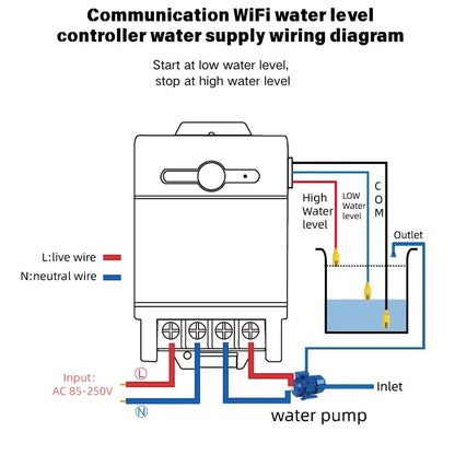 Tuya WiFi Water Level Controller 433MHz RF Relay Switch APP Remote Alexa Voice Auto Supply Drain for Water Tank Pump