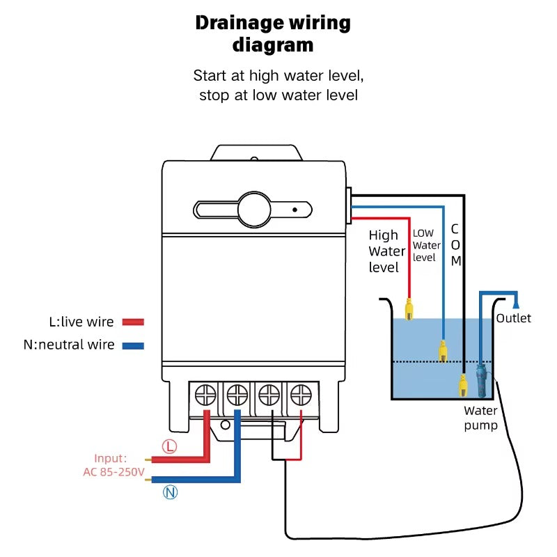 Tuya WiFi Water Level Controller 433MHz RF Relay Switch APP Remote Alexa Voice Auto Supply Drain for Water Tank Pump