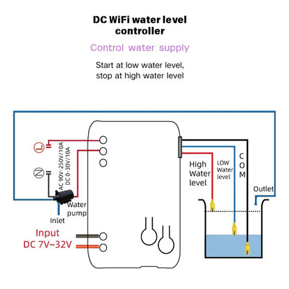 Tuya WiFi Water Level Controller 433MHz RF Relay Switch APP Remote Alexa Voice Auto Supply Drain for Water Tank Pump