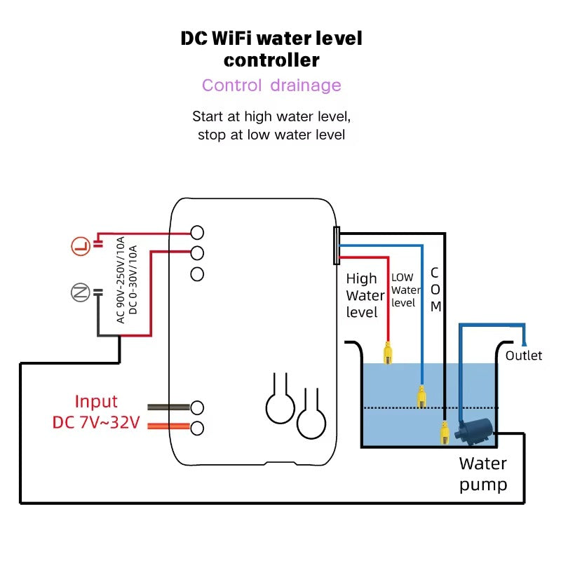 Tuya WiFi Water Level Controller 433MHz RF Relay Switch APP Remote Alexa Voice Auto Supply Drain for Water Tank Pump
